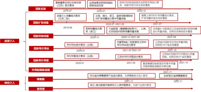 深度解读医用高值耗材集采：行业影响几何？投资逻辑有何转变？ | 华兴投资观点