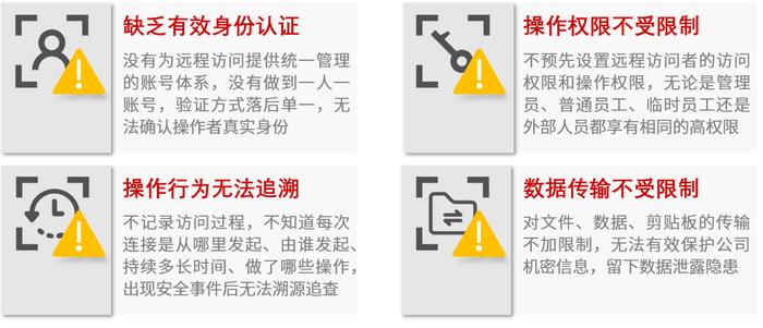 85%的数据泄露都来自于内部威胁？ToDesk企业版提供解决方案