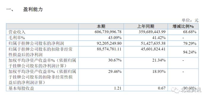 今年首家！凯雪冷链拿批文后终止上市，北交所出手剑指提高申报审核质效