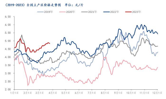 Mysteel解读：成本下降 蛋鸡养殖收益扩大