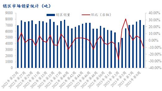 Mysteel解读：成本下降 蛋鸡养殖收益扩大