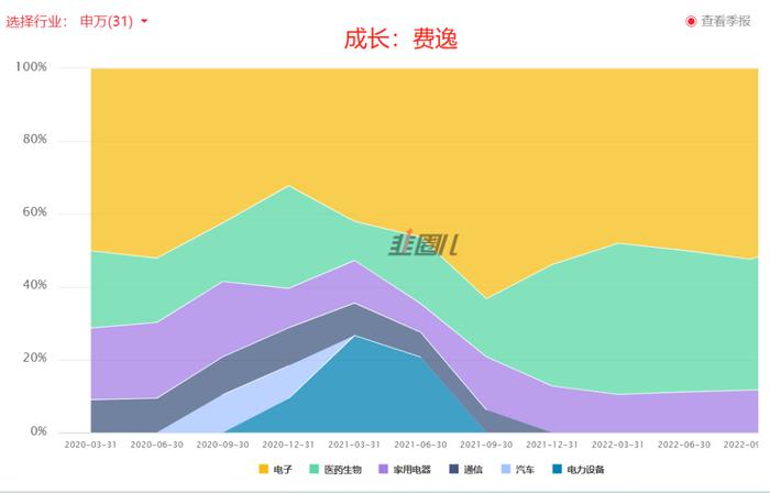 给大家总结出了快速判断基金风格的技巧！