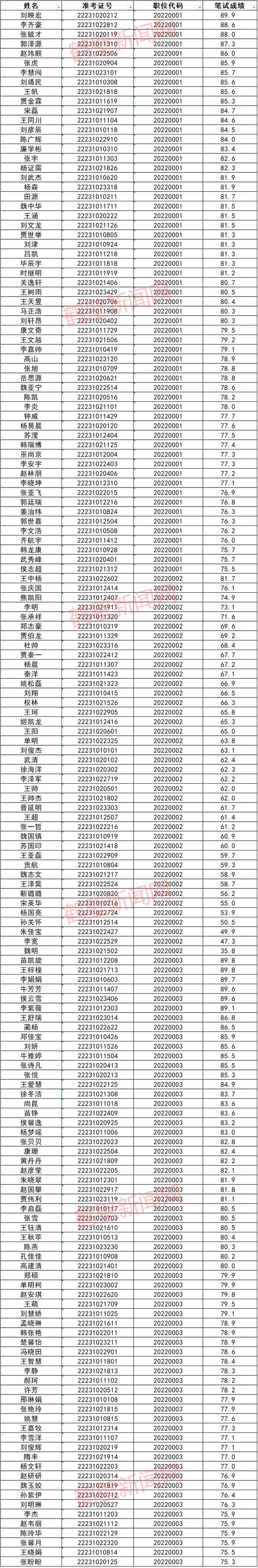 时间、地点确定！鹤壁发布最新面试公告