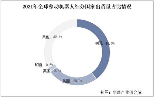 对话叶博|稳石机器人首席科学家叶显明：销量倍增，属于AMR的未来已来