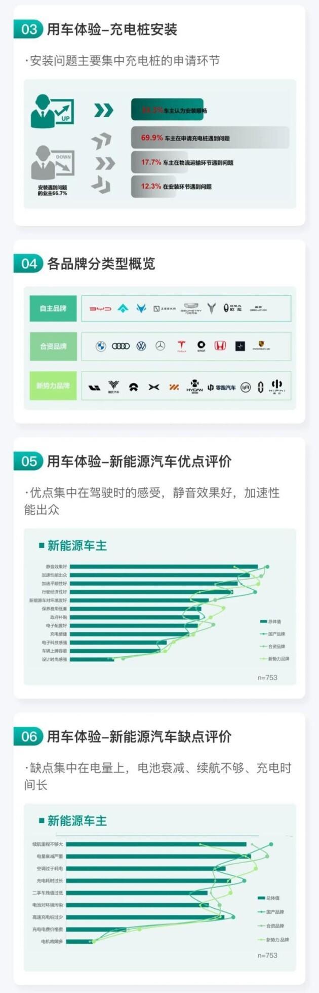 【风云车X云捷亮数】新能源汽车，现在值得买吗？