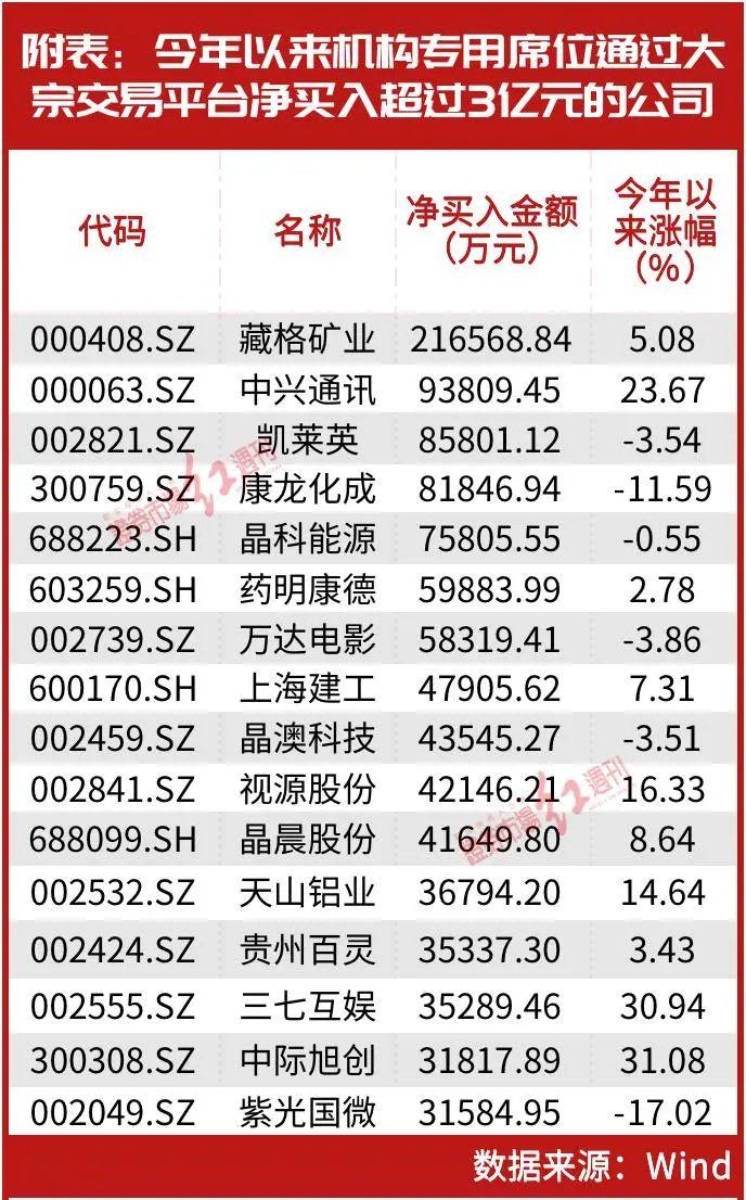 今日必读：见证历史！金价飙升，平安上海金ETF却清盘