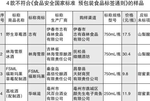 顺昌源冰纯荔枝酒 苏州桥柚子梅酒涉嫌虚假宣传