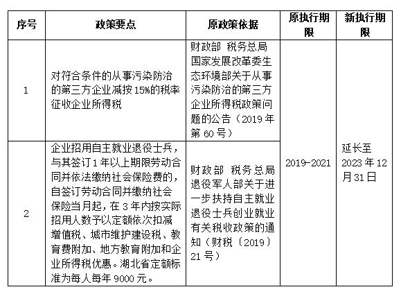 企业所得税汇算清缴正在进行，请关注这八个新变化→