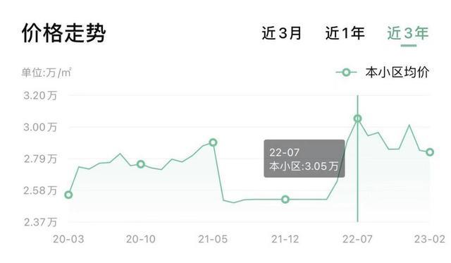 成都中大君悦金沙五期：换物业仅7个月，房价每平米涨5000元