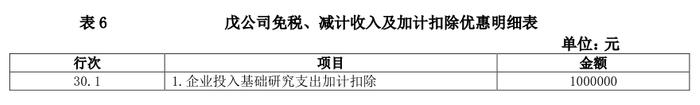 2022版企业所得税年度纳税申报表变化解析