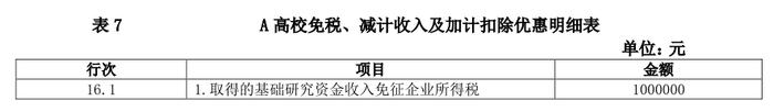 2022版企业所得税年度纳税申报表变化解析