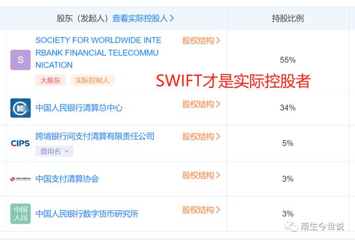 与SWIFT有何关联呢？2022年，我国CIPS系统处理金额为96.7万亿元，上涨21.48%