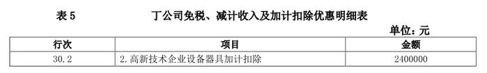 2022版企业所得税年度纳税申报表变化解析