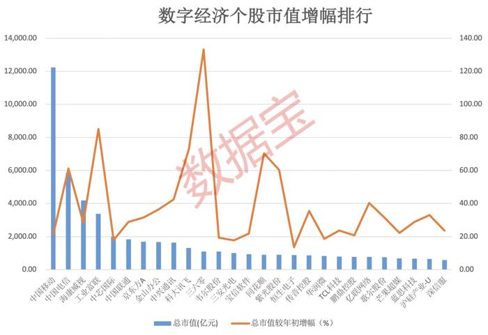 首批典型经验公布，数字经济"一号工程"发力！两路资金疯狂加仓，机构锁定这16股