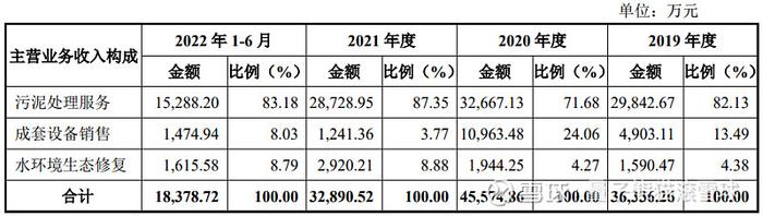 科源制药、国泰环保申购解读，3月24日打新指南