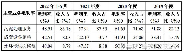 科源制药、国泰环保申购解读，3月24日打新指南