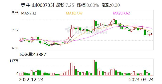 罗牛山：数智化是公司的长期发展规划 公司暂未引入Chatgpt相关技术应用