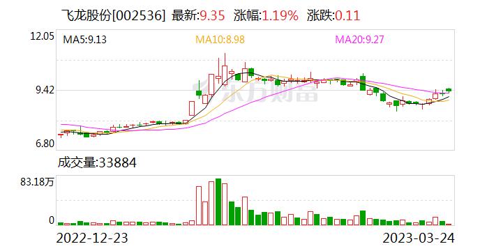 飞龙股份：公司的电子水泵系列产品和热管理系统产品都可以应用在GPU冷却、AI服务器上