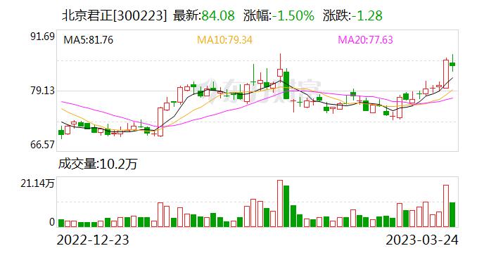 北京君正股东户数增加1.82%，户均持股52.81万元