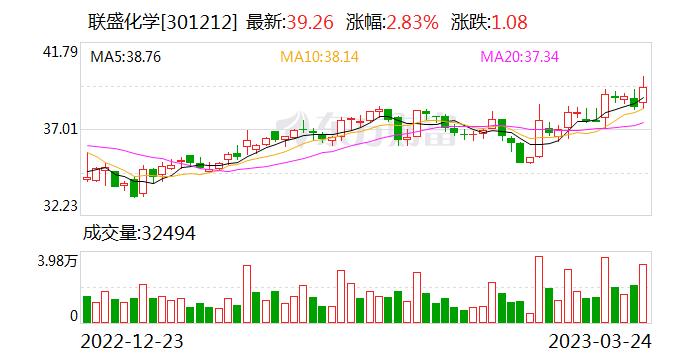 联盛化学：公司现拥有年产1.5万吨国内首套利用液体金属钠连续反应制ABL的生产装置