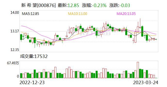 新希望：公司暂时没有与友商的直接合作 但一直保持经常性的交流