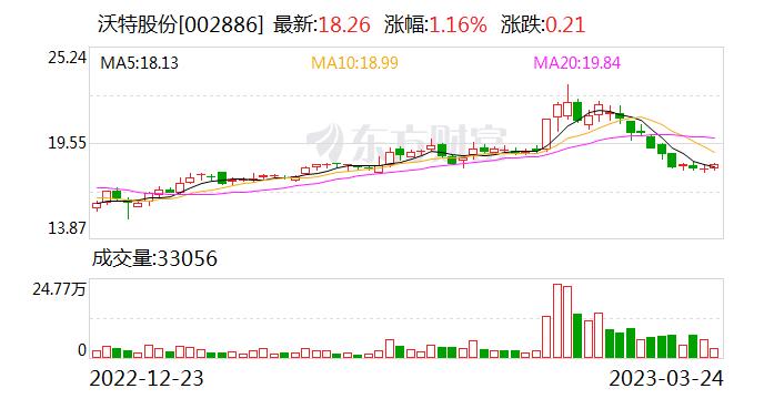 重庆lcp项目投产情况如何？沃特股份：公司正依据有关部门要求 推进办理建设验收相关手续