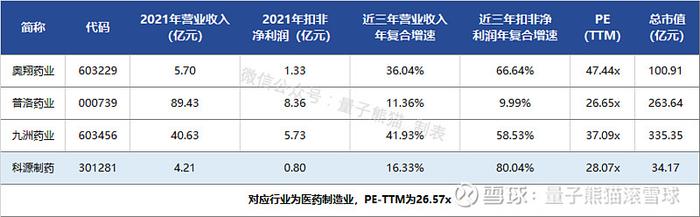 科源制药、国泰环保申购解读，3月24日打新指南