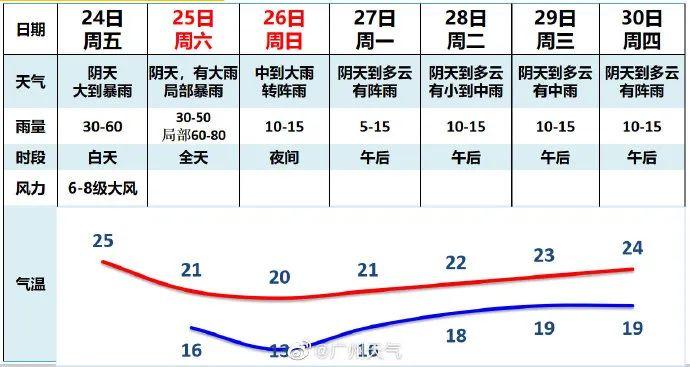 刚刚，广州多区下冰雹！有冰雹弹飞进室内……