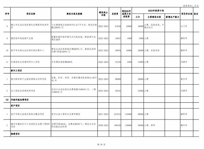 广东省2023年重点建设项目公布，含多个垃圾处理项目