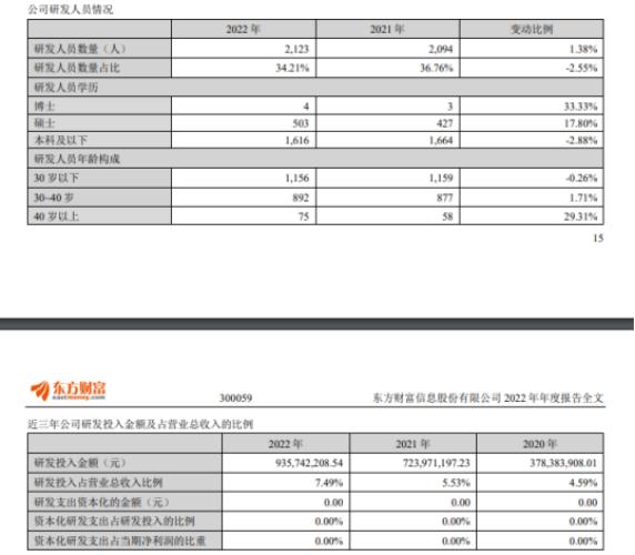 业务申请当口跳出“拦路虎”，证监会要求东财反馈宕机整改情况，做市资格申请按下暂停键？