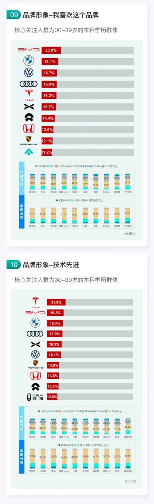 【风云车X云捷亮数】新能源汽车，现在值得买吗？