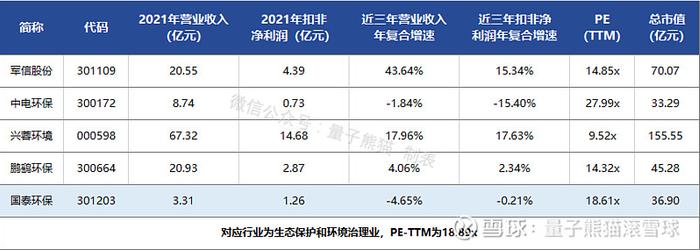 科源制药、国泰环保申购解读，3月24日打新指南