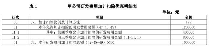 2022版企业所得税年度纳税申报表变化解析