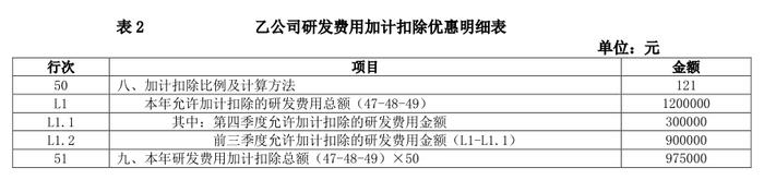 2022版企业所得税年度纳税申报表变化解析