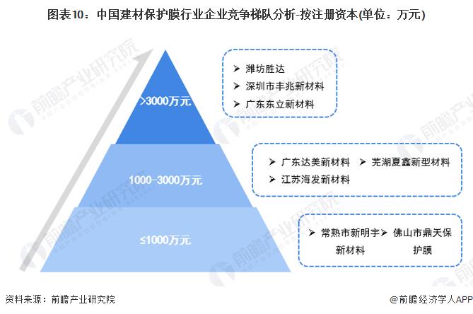 预见2023：《2023年中国建材保护膜行业全景图谱》（附市场现状、产业链和发展趋势等）