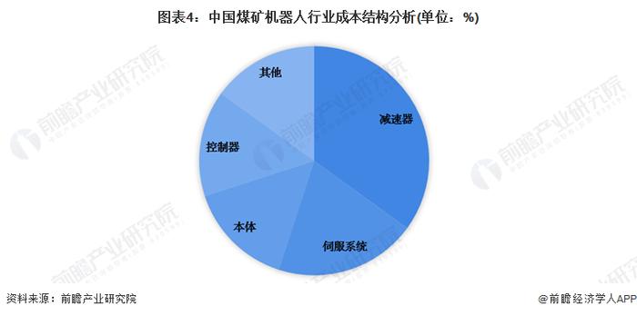 2023年中国煤矿机器人产业链概览 产品细分类别达38种【组图】