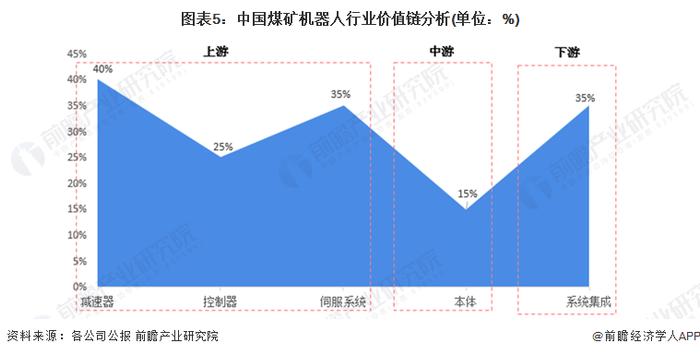 2023年中国煤矿机器人产业链概览 产品细分类别达38种【组图】