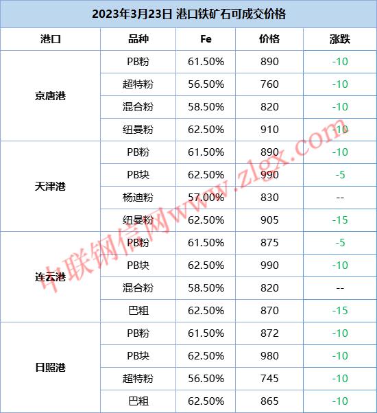 【调价信息】主流钢厂现货价格主稳个调！废钢小幅下调！