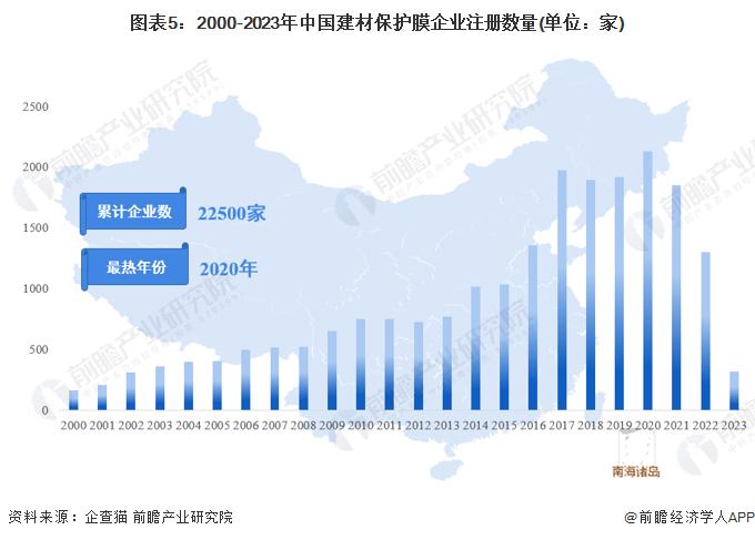 预见2023：《2023年中国建材保护膜行业全景图谱》（附市场现状、产业链和发展趋势等）