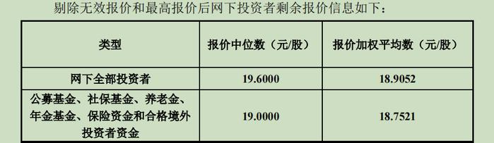 首批主板注册制IPO定价结果揭晓！23倍发行市盈率终成历史，这些“打新要点”你需要知道！