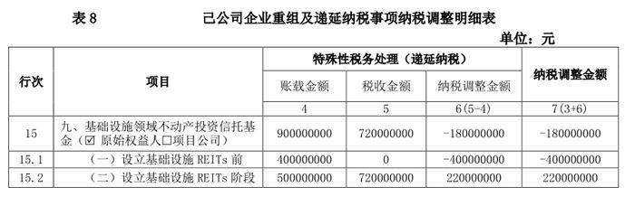 2022版企业所得税年度纳税申报表变化解析