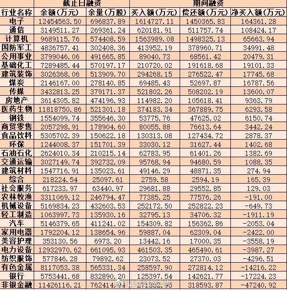 制表:张颖