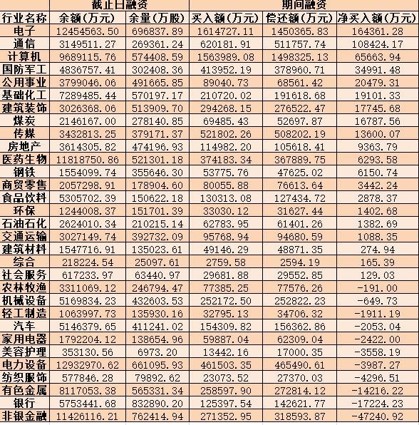 早盘创业板指涨0.41%，云游戏板块飙升逾2%！机构：关注市场量能能否持续放大