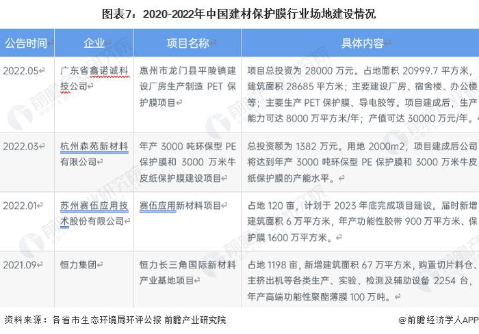 预见2023：《2023年中国建材保护膜行业全景图谱》（附市场现状、产业链和发展趋势等）