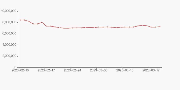 北京君正股东户数增加1.82%，户均持股52.81万元