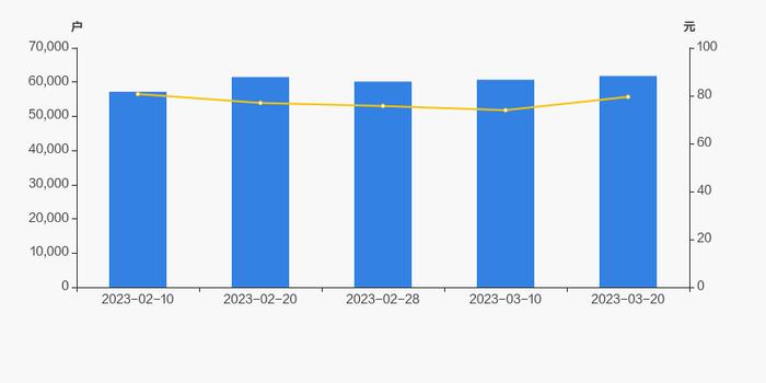 北京君正股东户数增加1.82%，户均持股52.81万元