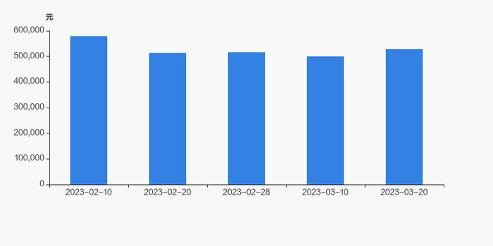 北京君正股东户数增加1.82%，户均持股52.81万元