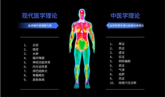 战略转型升级！瑞莱士将提供数字化生命健康管理服务