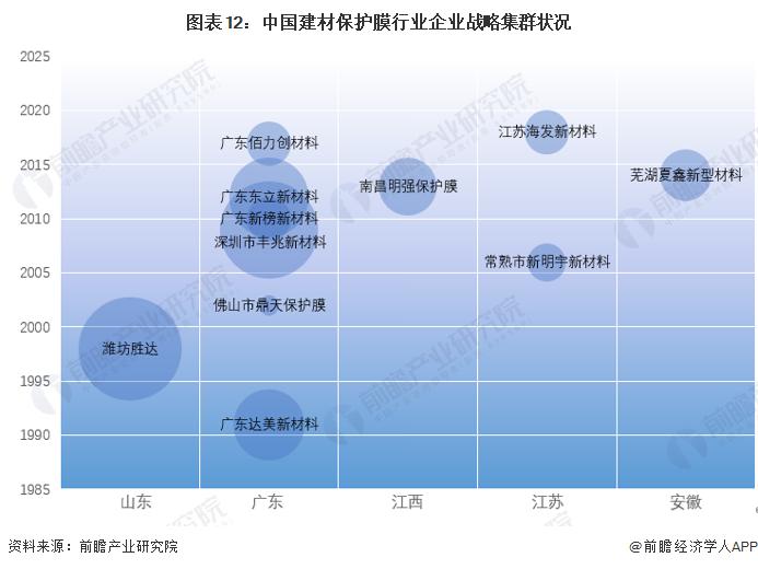 预见2023：《2023年中国建材保护膜行业全景图谱》（附市场现状、产业链和发展趋势等）