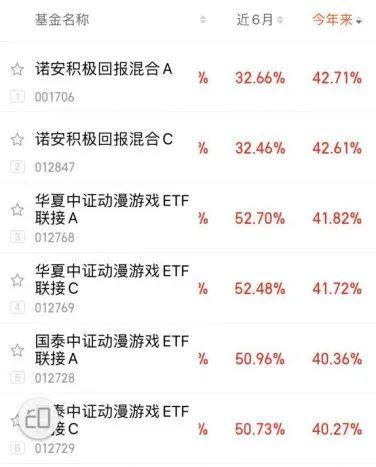 图片来源:天天基金网